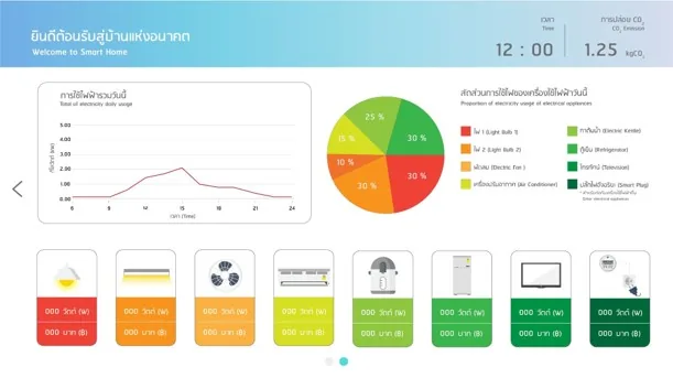 Dashboard ศูนย์การเรียนรู้ กฟผ. ภาพที่ 3